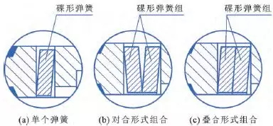 電動球閥彈簧腔組合結(jié)構(gòu)