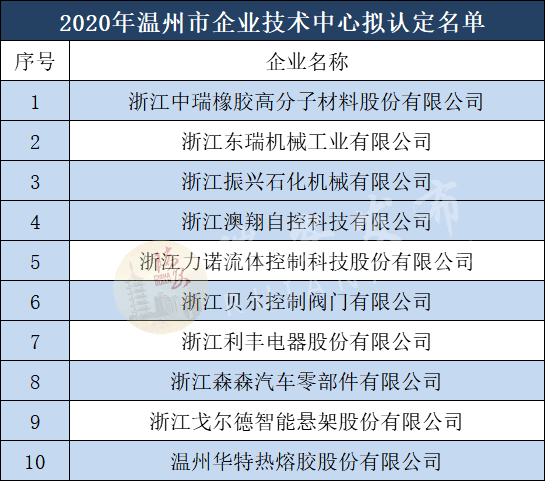 電動(dòng)執(zhí)行器廠家,電動(dòng)閥門廠家,電動(dòng)球閥廠家,電動(dòng)蝶閥廠家,電動(dòng)調(diào)節(jié)閥廠家