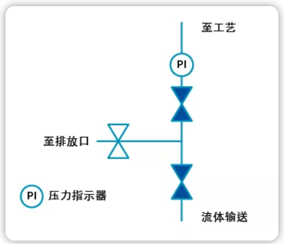 電動(dòng)截止閥