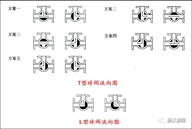 T型電動三通球閥流向圖